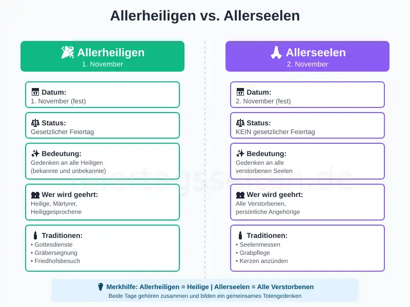 allerheiligen-vs-allerseelen